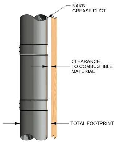 Single wall NAKS grease duct diagram showing clearance to combustible material and total duct footprint.