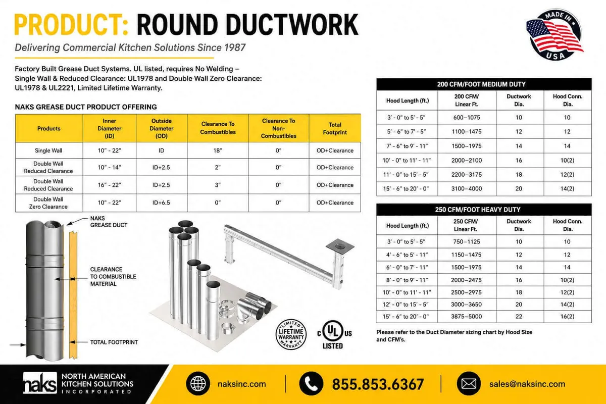 NAKS round ductwork product chart